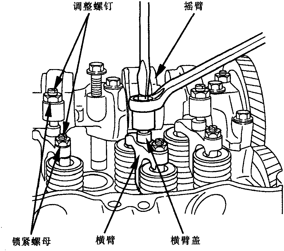 三、发动机测试